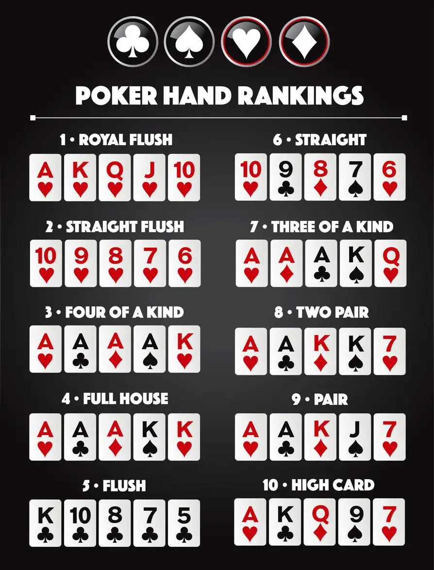 PokerRanking