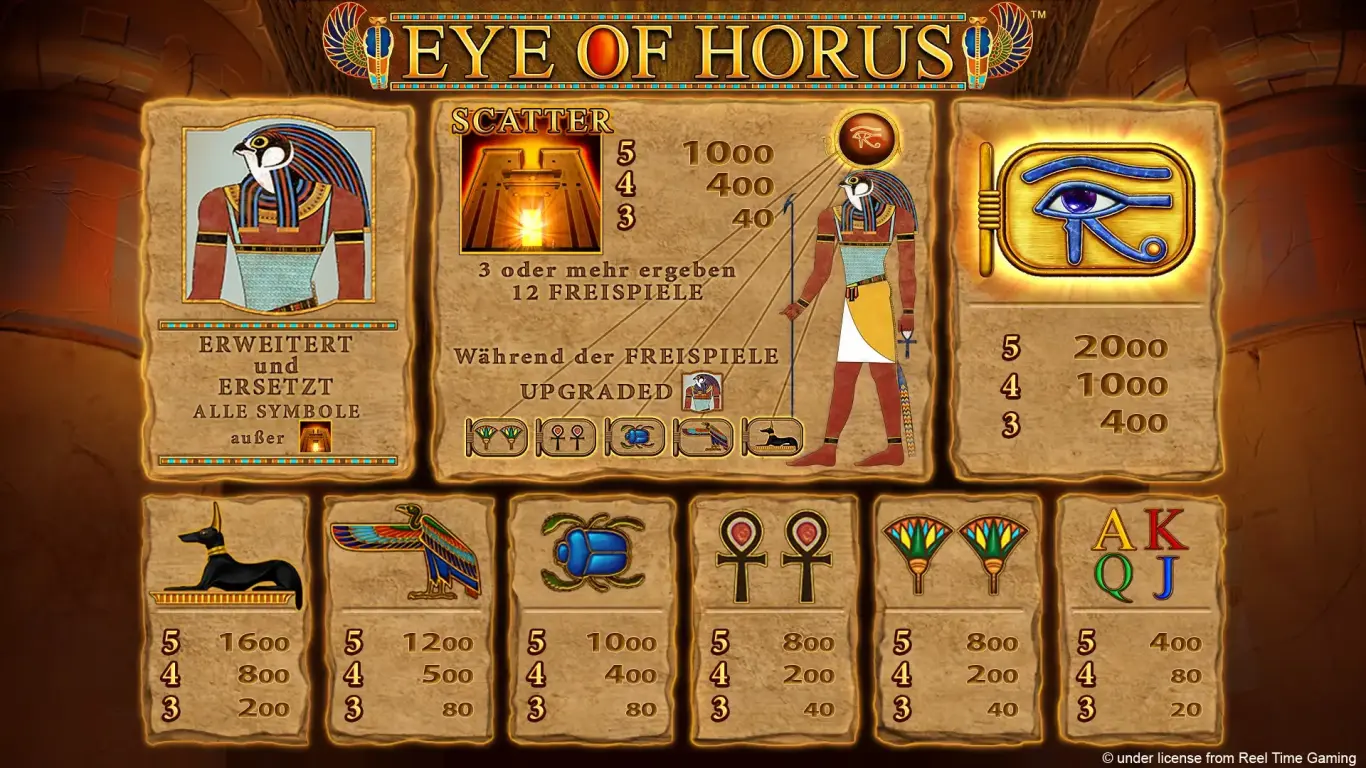 EyeofHorus-Spielplan