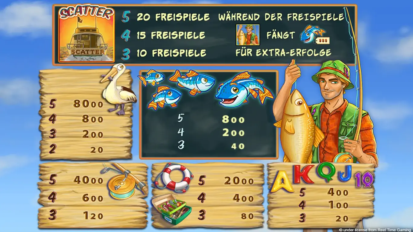 FishinFrenzy-Spielplan