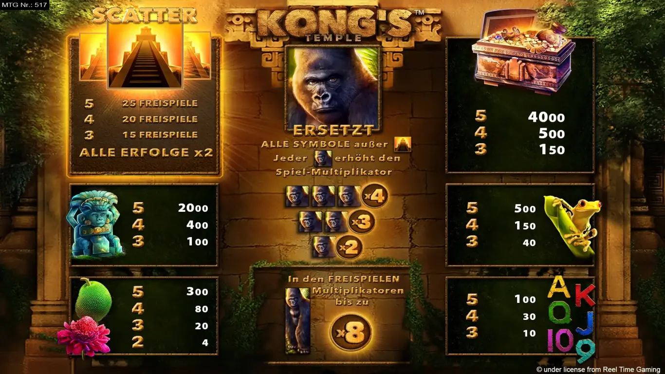KongsTemple-Spielplan