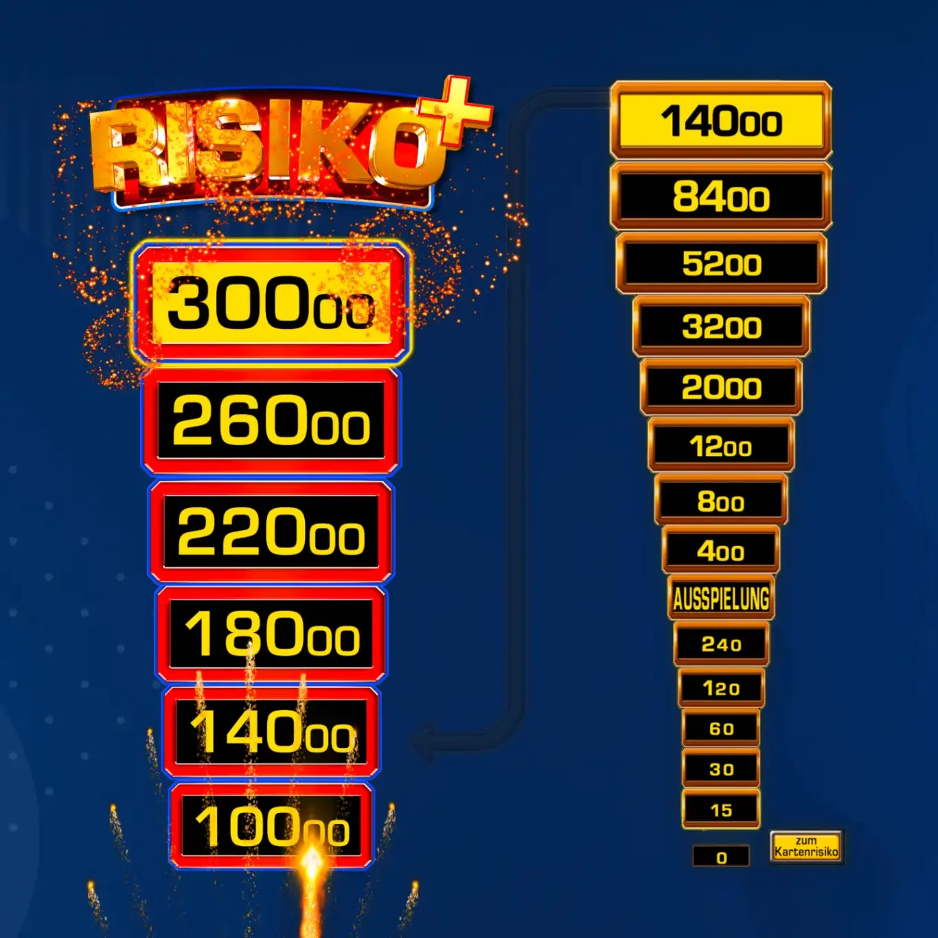 MERKUR-Spielmechanismen-Header-Risikoleiter-1-2560x1440