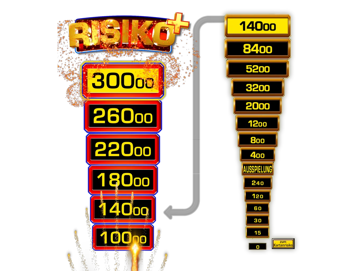 Risikoleiter_Risikoleiter+_Feuerwerk