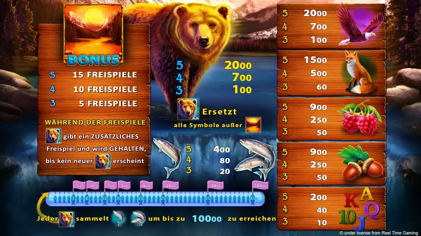 SalmonCatch-Spielplan