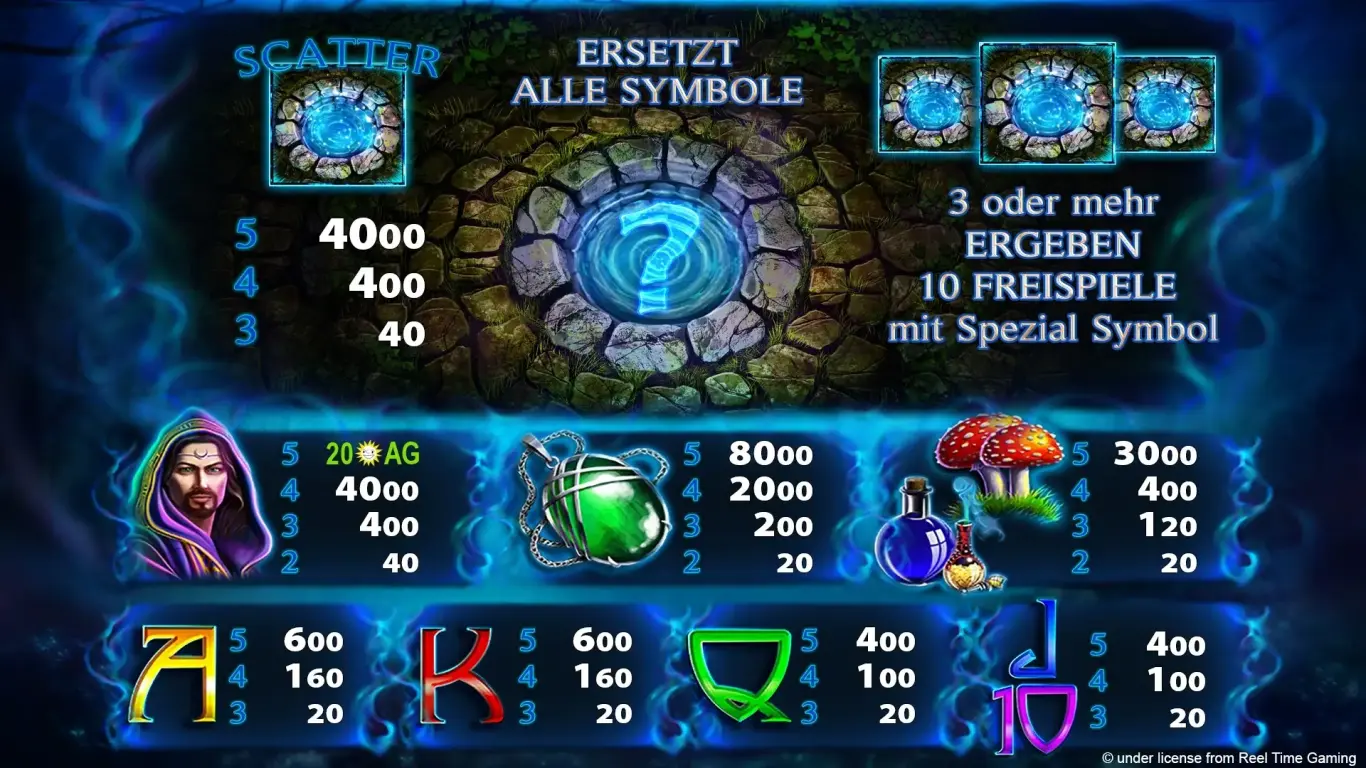 WishingWell-Spielplan